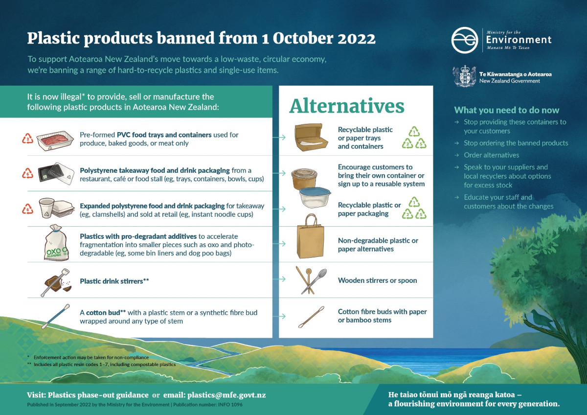 Illustration showing plastic products banned from 1 October 2022 (tranche 1) and alternatives.