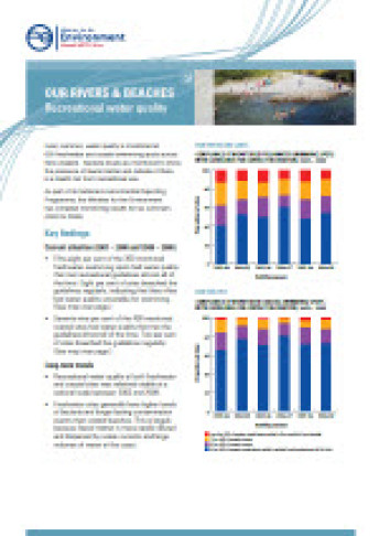 Our rivers and beaches recreational water quality Cover