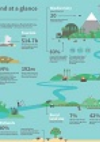 land at a glance 2018