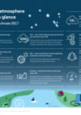 our atmosphere and climate 2017 at a glance poster thumbnail