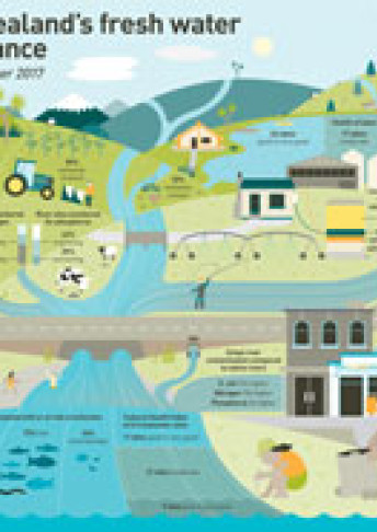 our fresh water at a glance cover