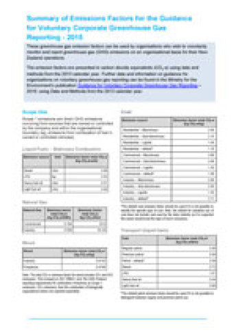 voluntary greenhouse gas reporting 2015 summary table cover