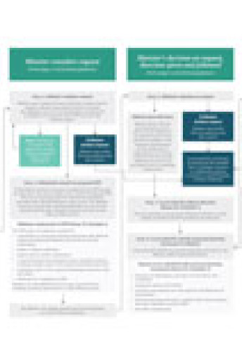 web cover flowchart