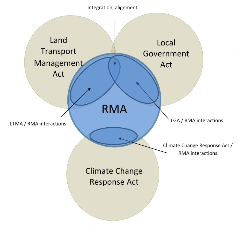 rm scope diagram1