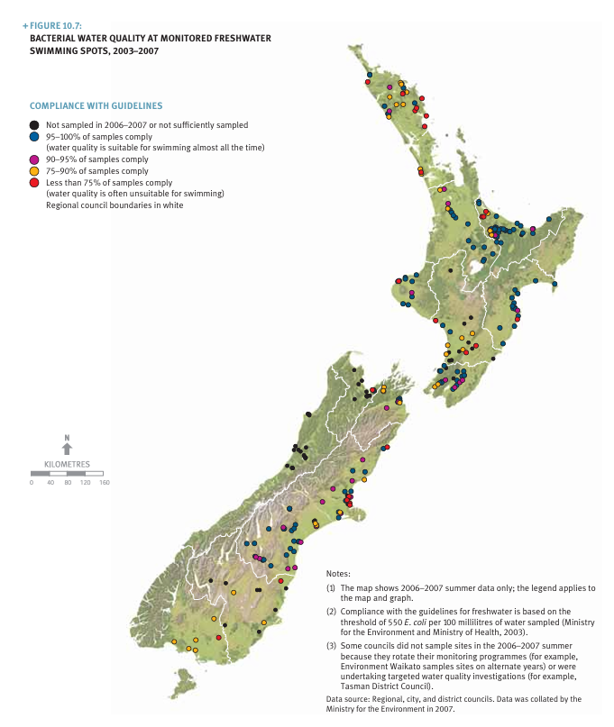 Bacterial Water Quality
