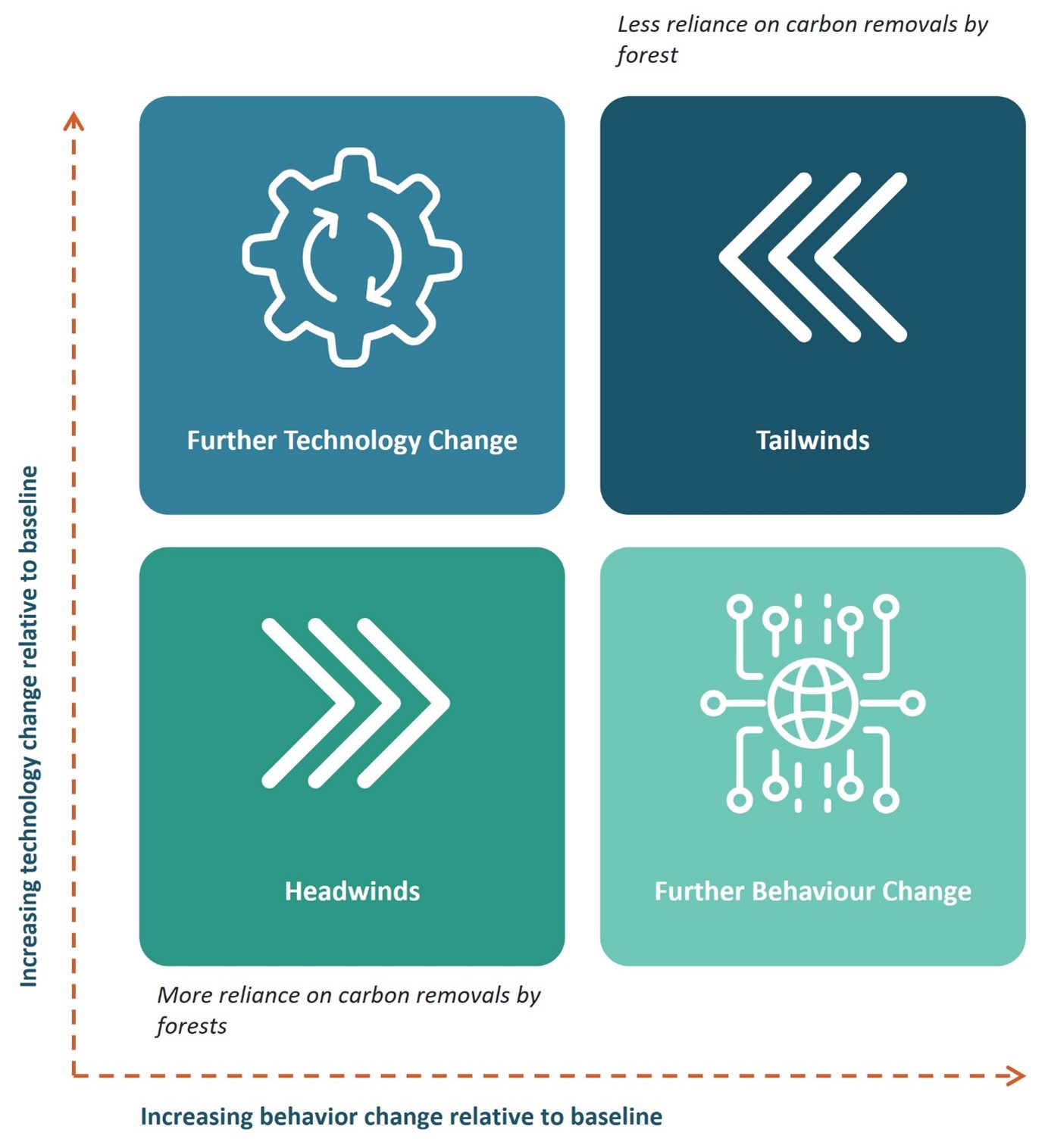 Climate Change Commission scenarios | Ministry for the Environment