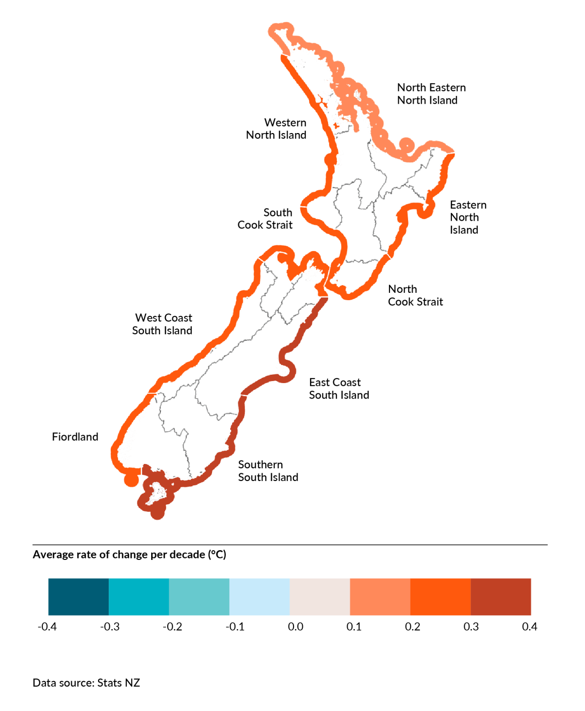 Coastal sea surface temperature