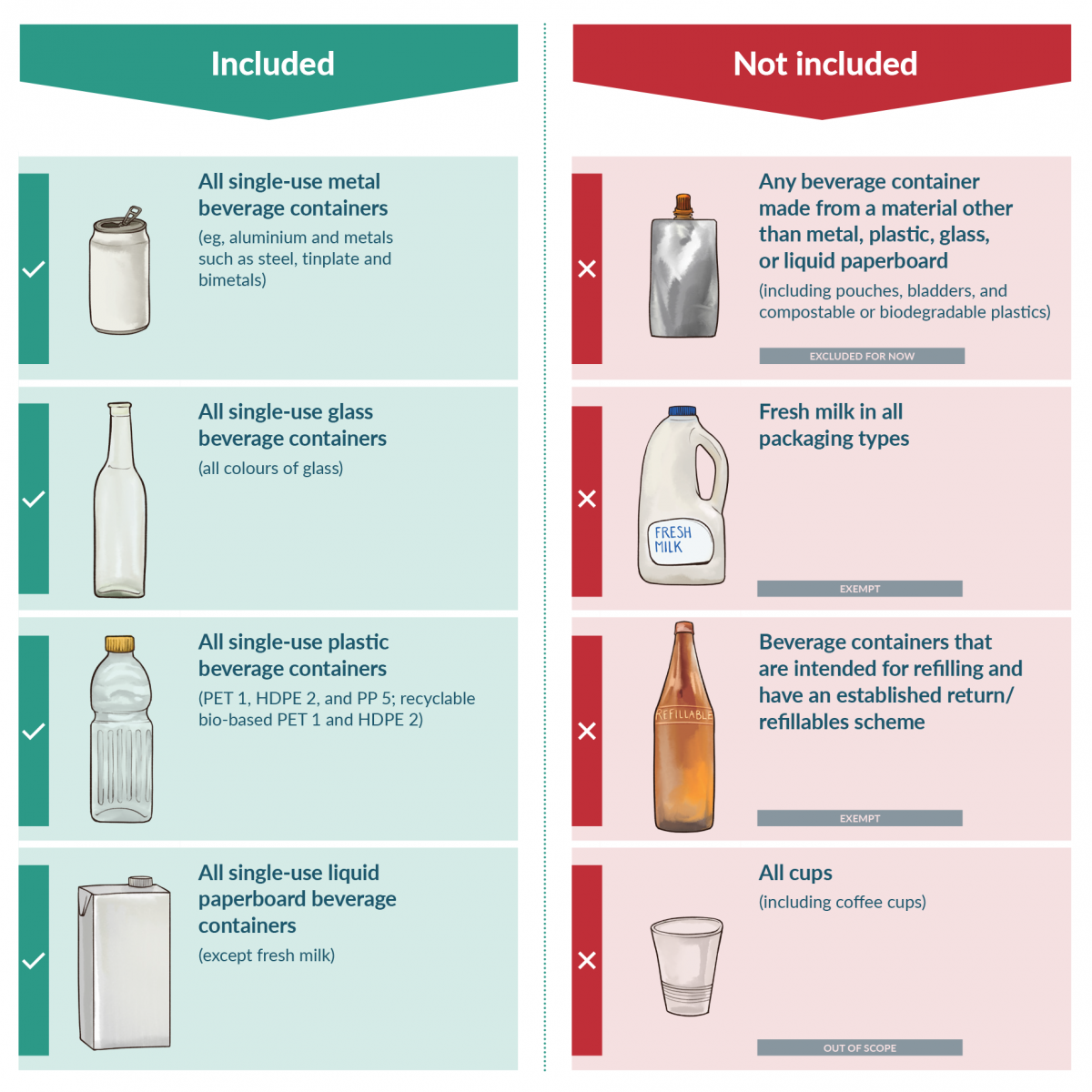 Container Return Scheme Snapshot of the consultation Ministry for