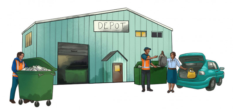 An illustration of a woman unloading bags of containers out of her car and passing them to a worker at a depot. To the left is another worker pushing a bin full of containers.