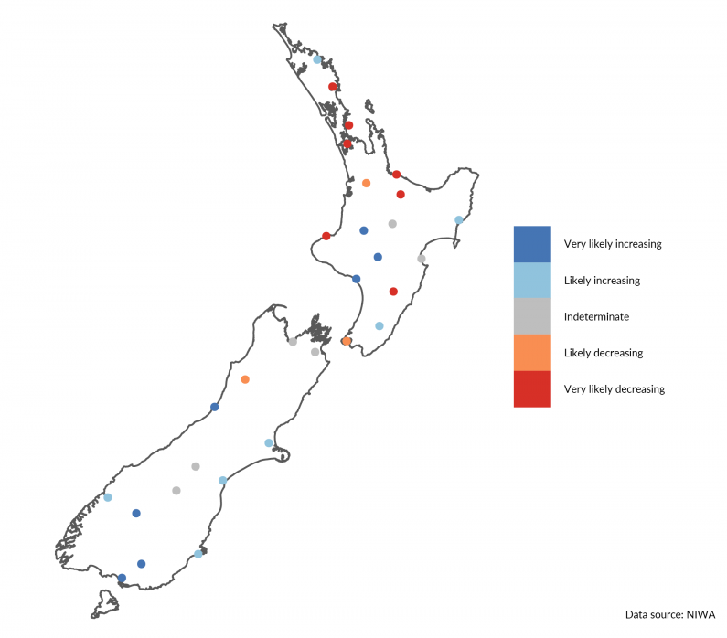 Map of New Zealand showing annual total rainfall trends for different monitoring sites. The trends range from very likely decreasing to very likely increasing.