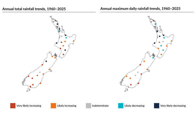 Figure 2 Rainfall Trends, 1960–2025