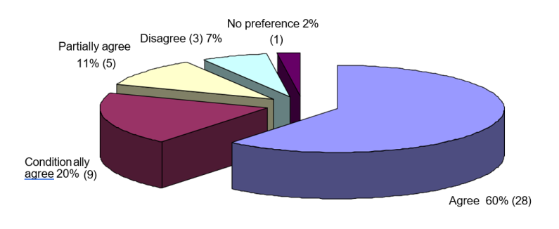Figure 2 responses to national guideline progressing