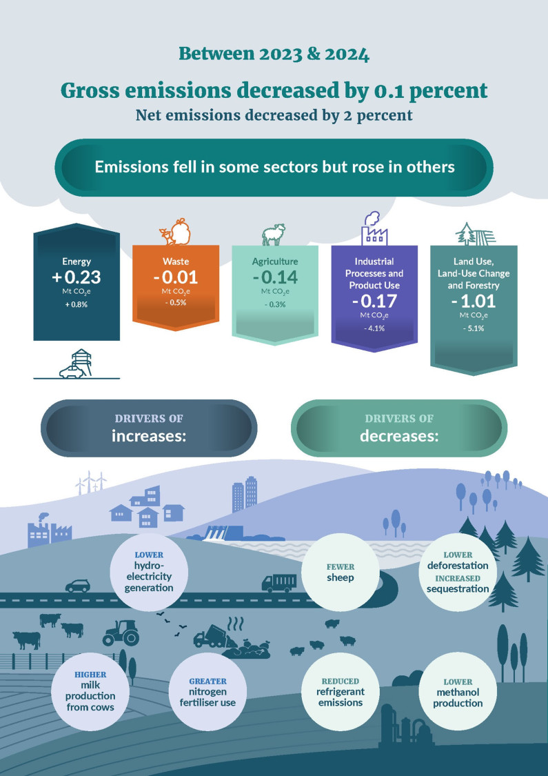 Snapshot infographic with full alt text in description