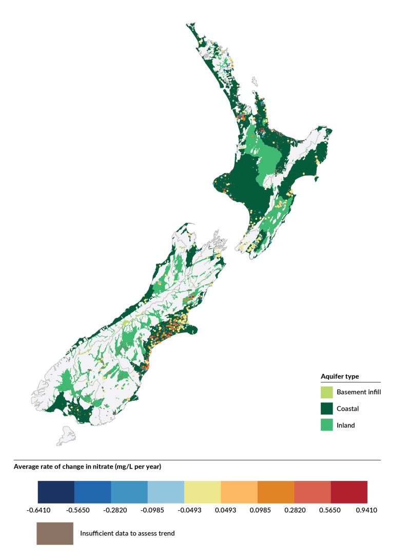 Groundwater nitrate rates