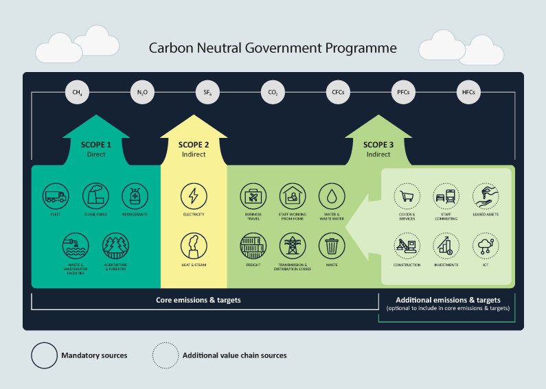 MfE CNGP infographic