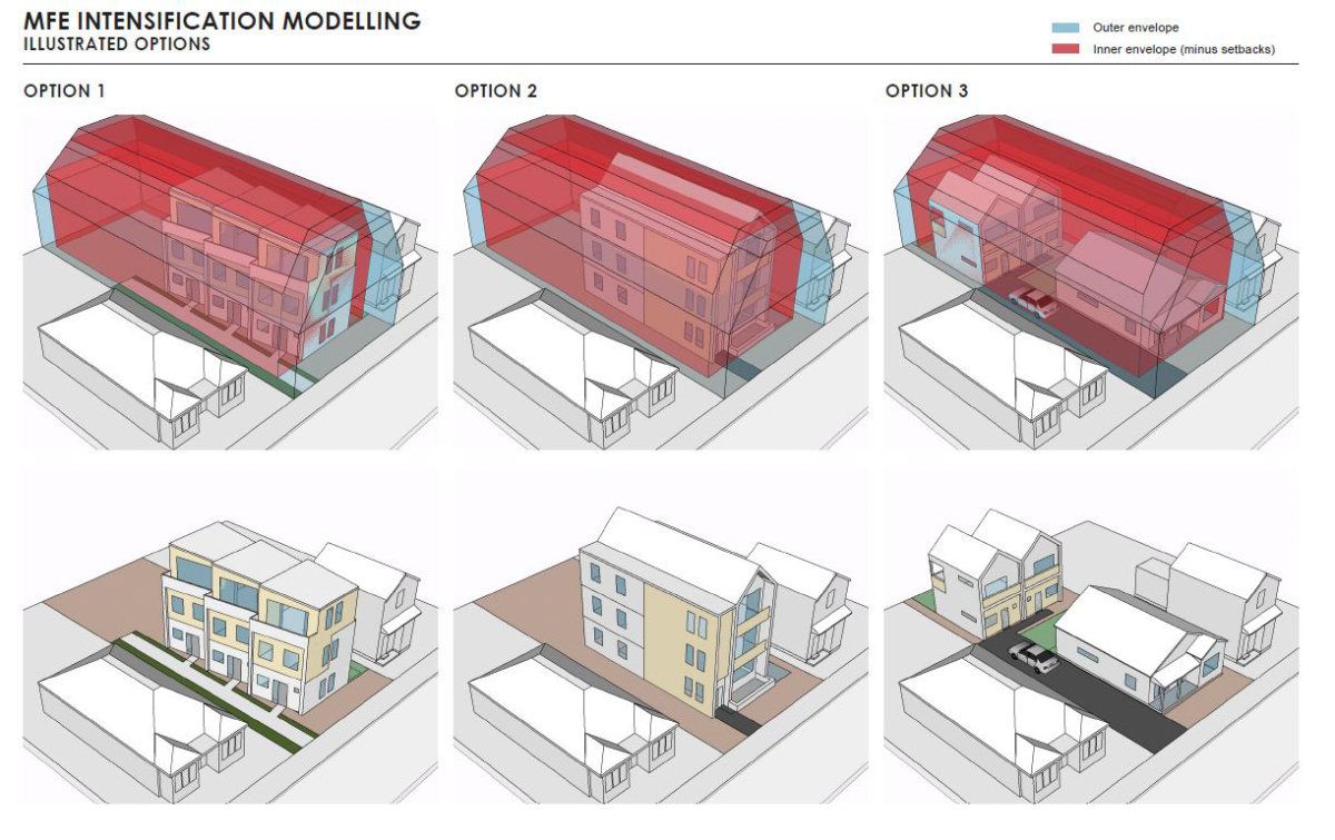 Mfe intensification modelling