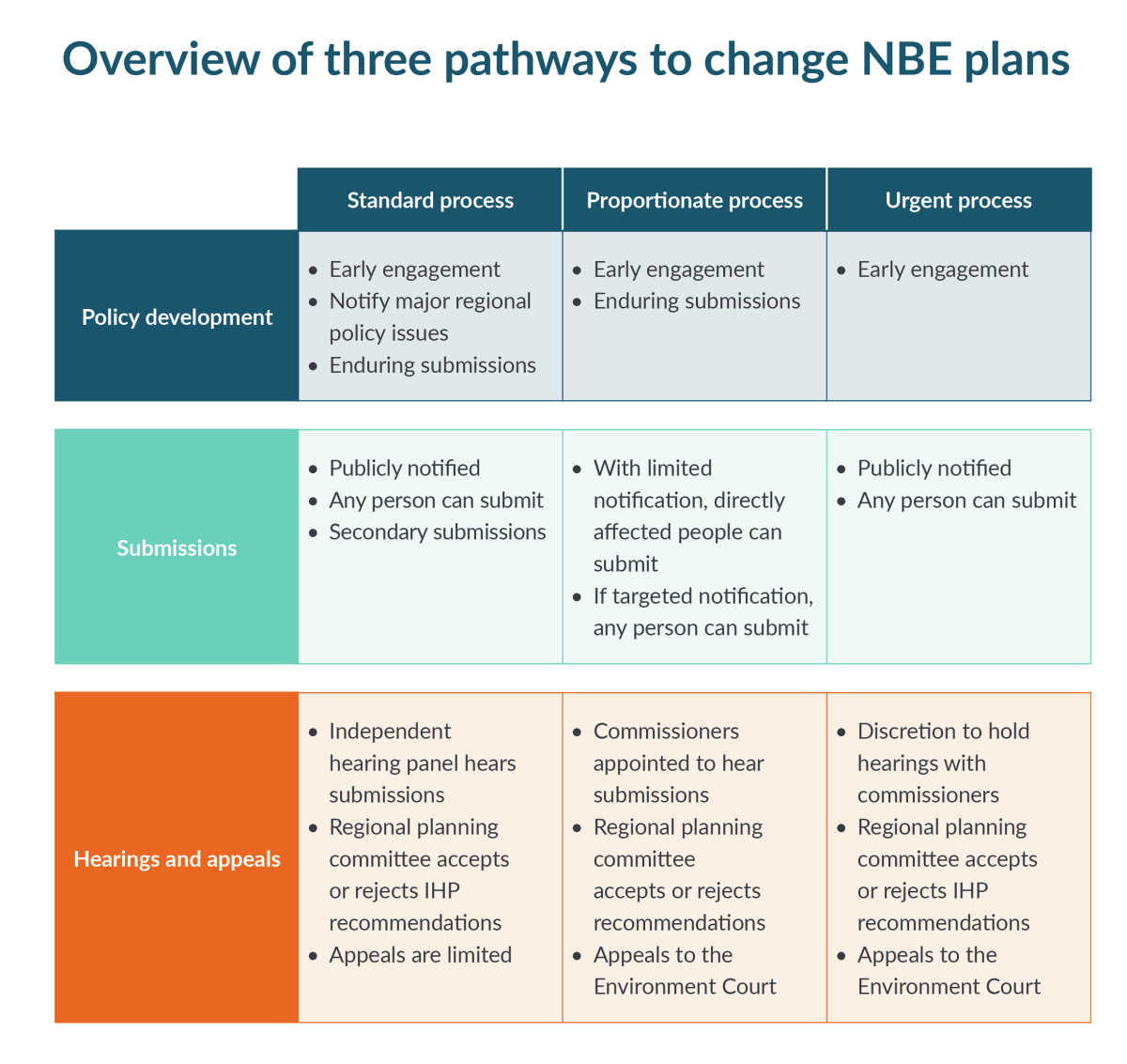 NBE plans