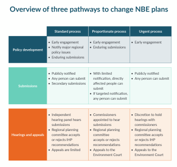 Our Future Resource Management System Overview | Ministry for the ...