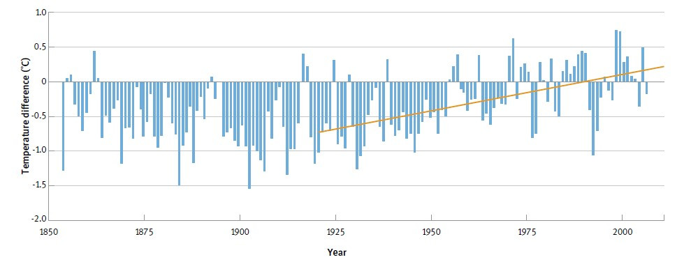 New Zealand average surface temperature