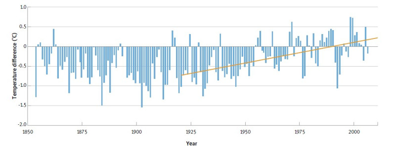 New Zealand average surface temperature