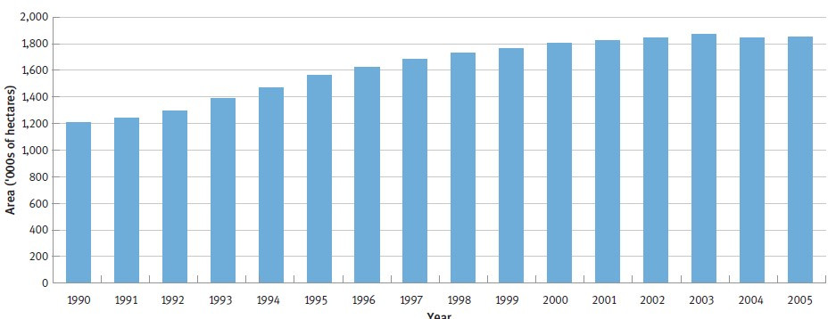 New exotic forestry plantings in New Zealand, 1920–2005