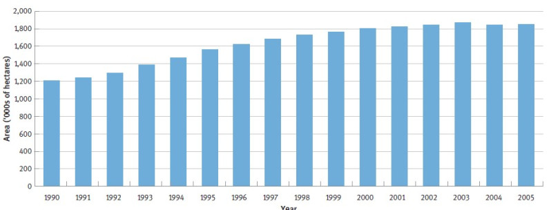 New exotic forestry plantings in New Zealand, 1920–2005