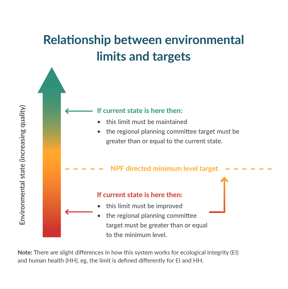 Relationship between limits and associated targets