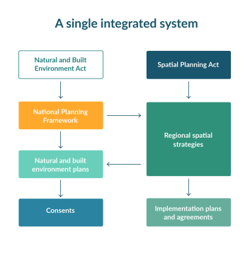 Our Future Resource Management System Overview | Ministry for the ...