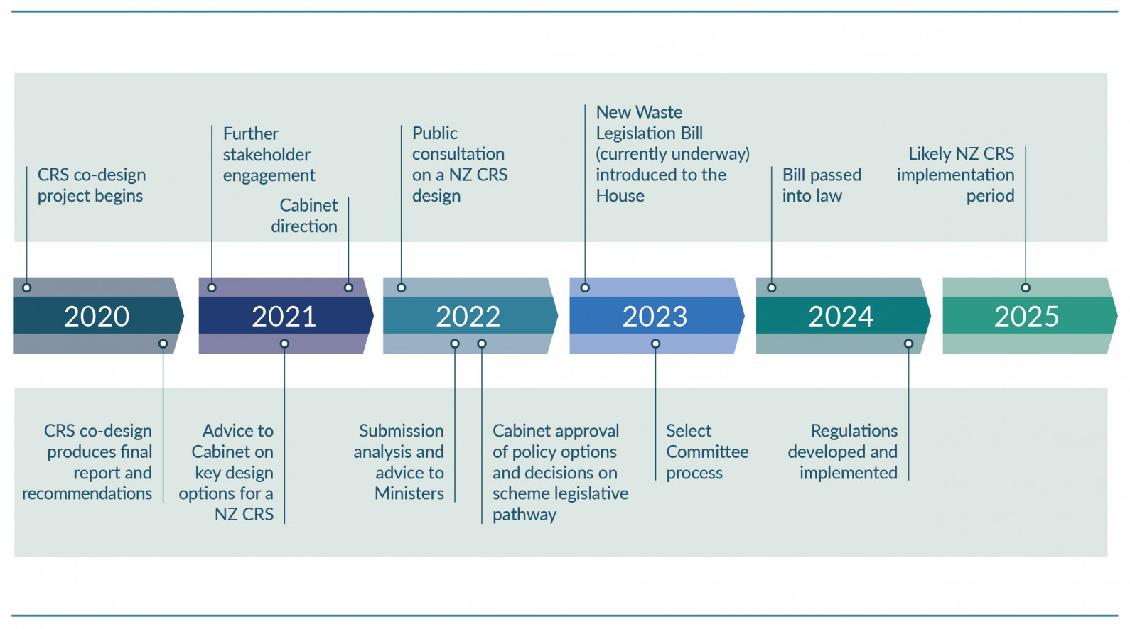 Container Return Scheme: An option for Aotearoa New Zealand | Ministry ...