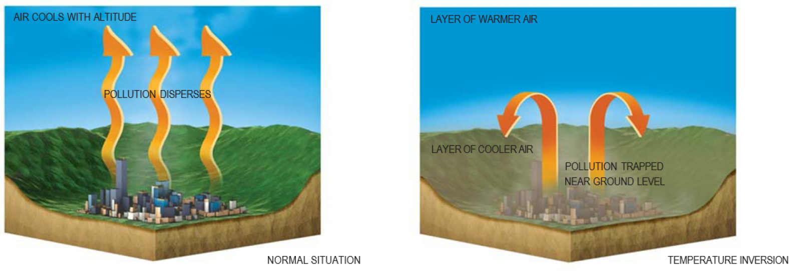 Chapter 7: Air | Ministry for the Environment