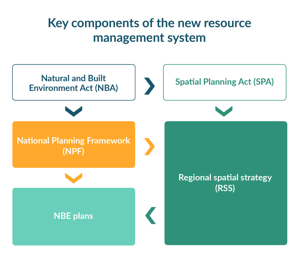 future resource management system