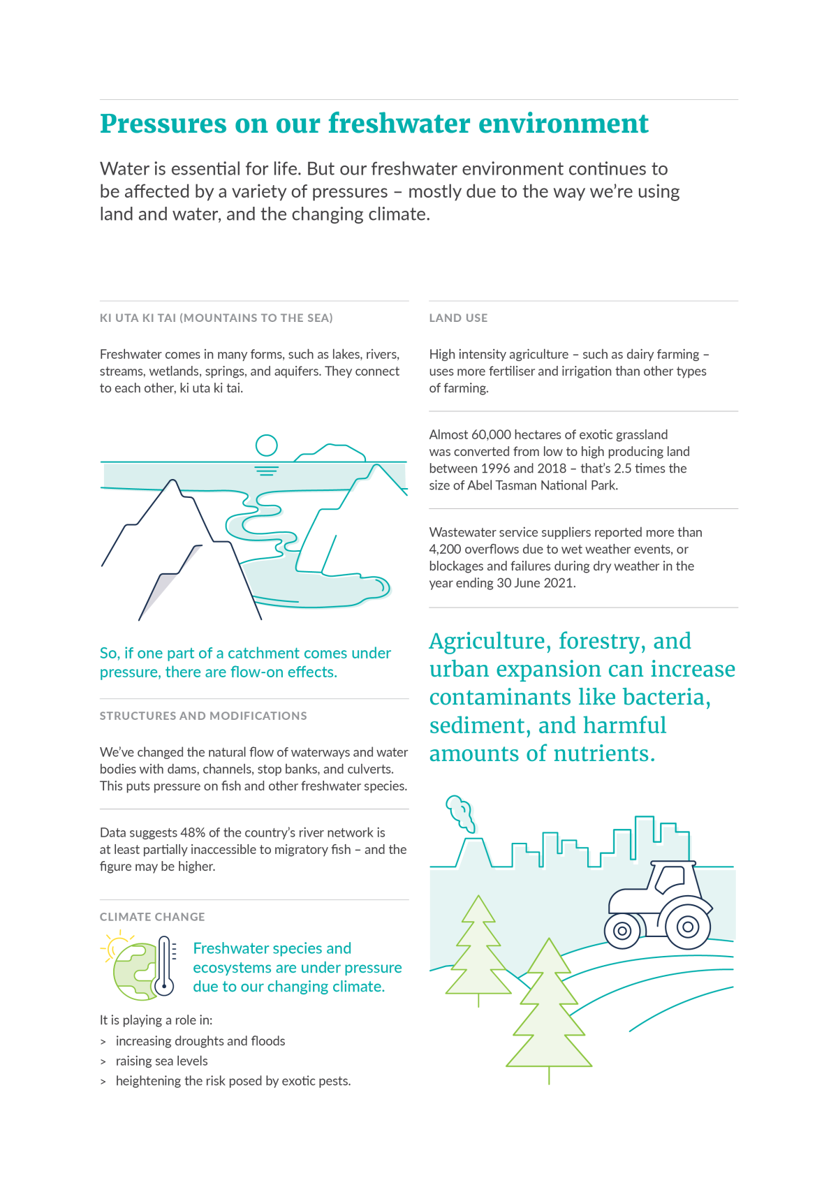 Pressures on our freshwater environment infographic.  Read the image description for full text.