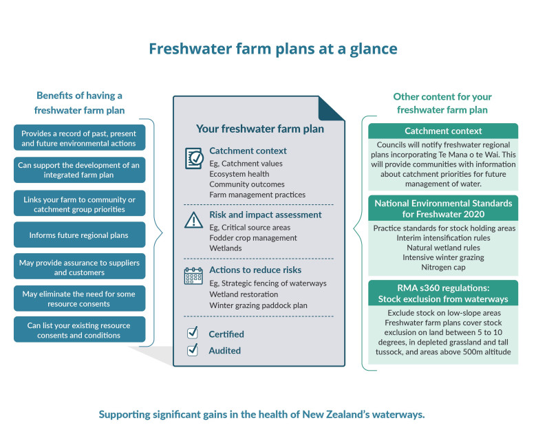 overview freshwater farm plans v5