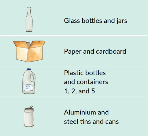 An infographic showing the proposed materials for kerbside collection, which are: glass bottles and jars, paper and cardboard, plastic bottles and containers 1, 2, and 5, and aluminium and steel tins and cans.