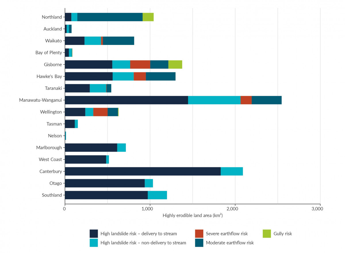 Figure 5. Bar graph.