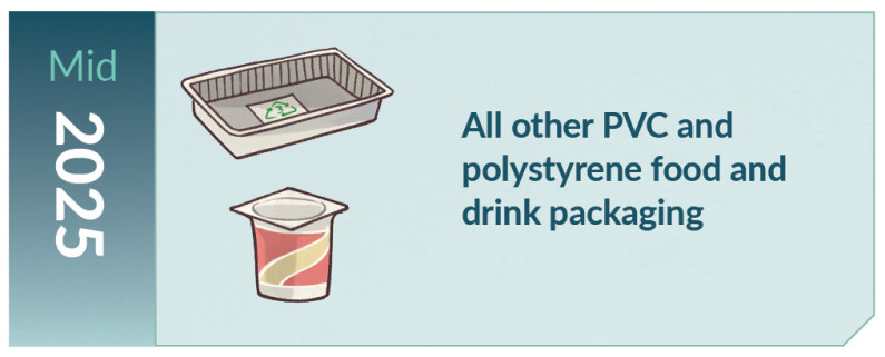 Illustration of a PVC and polystyrene food tray and a yogurt pottle.