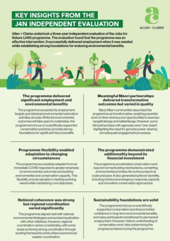 J4N Independent Evaluation key insights