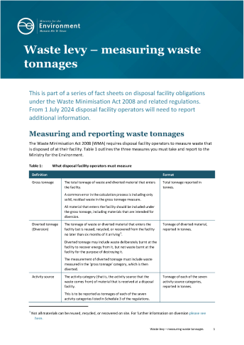Measuring waste tonnages fact sheet cover