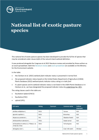 National list of exotic pasture species cover