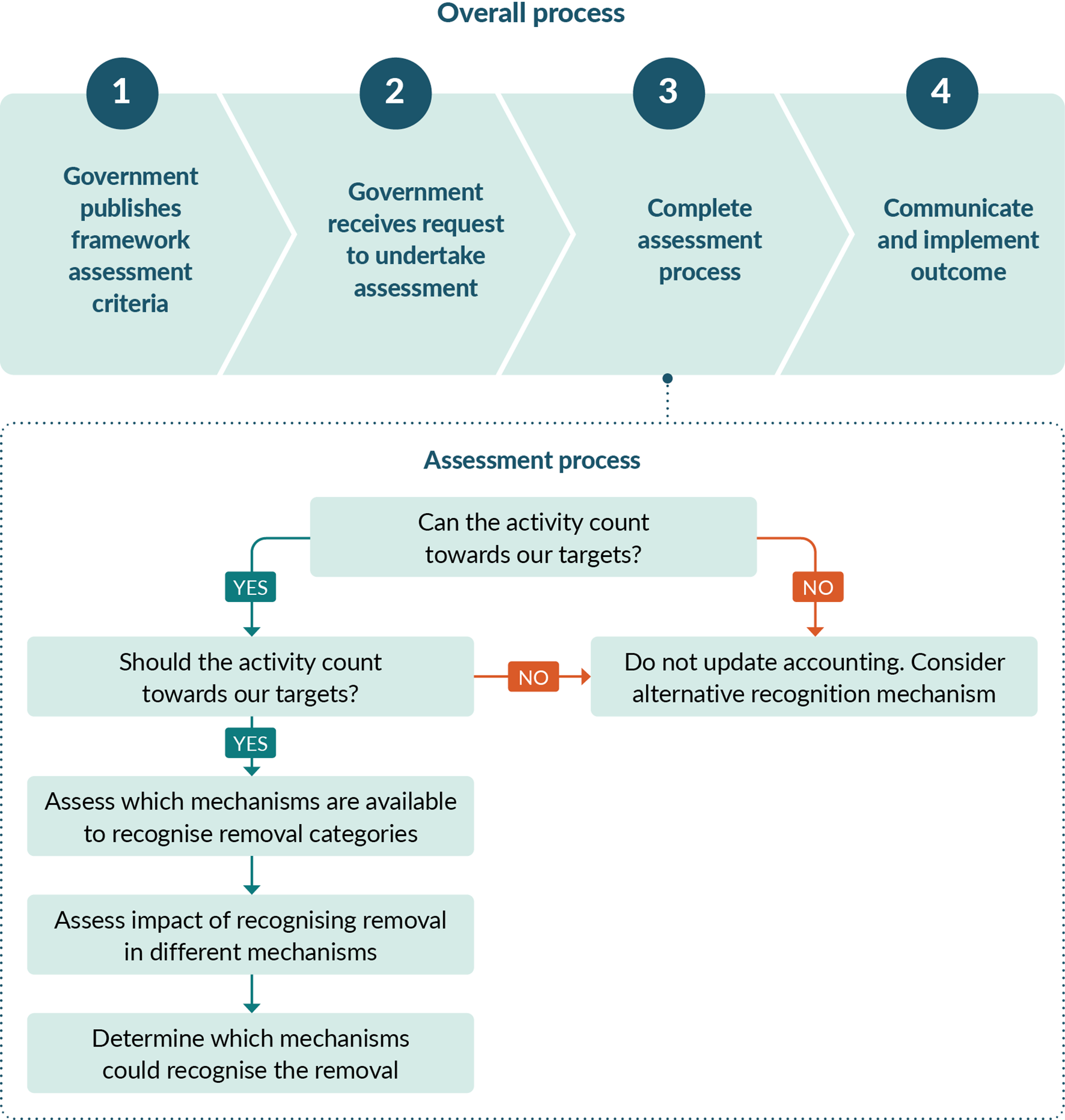 Sector policies and plans | Ministry for the Environment