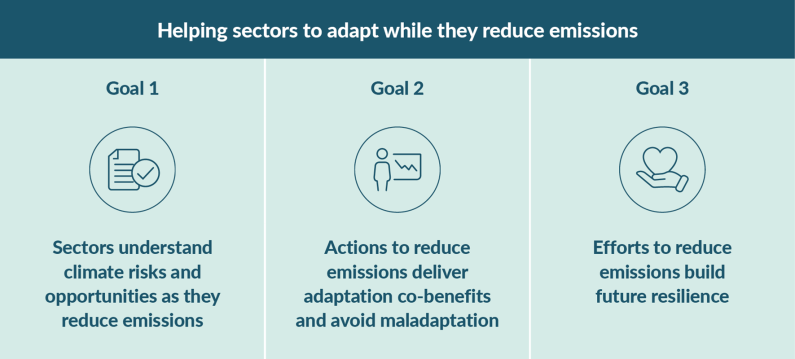 An infographic showing the three adaptation goals for the second emissions reduction plan.