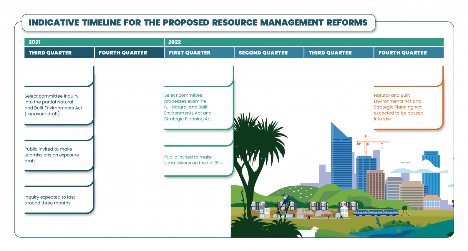 PART A: Explanatory material to the exposure draft of the Natural and ...