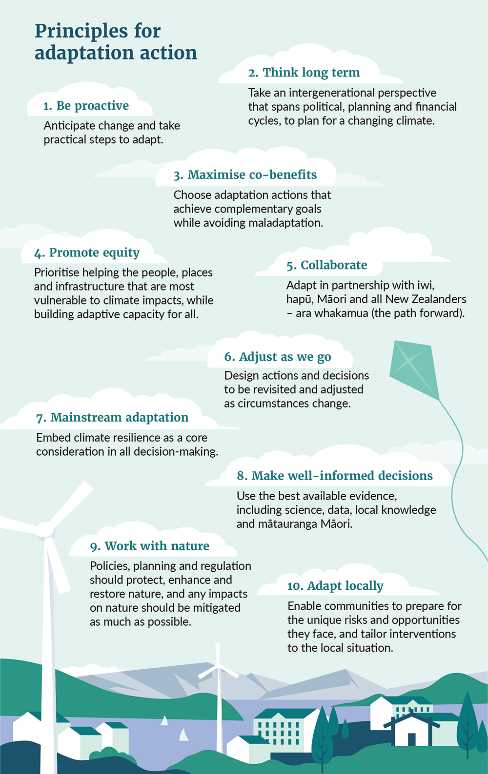 An infographic listing the ten principles for adaptation action.