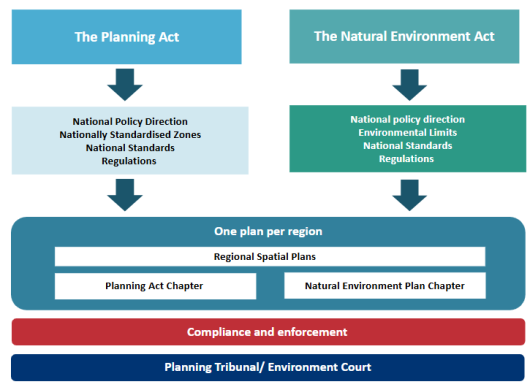 Resource management update - April 2025 | Ministry for the Environment